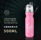 石墨烯能量系列|高能量遠紅外線|石墨烯能量杯|石墨烯能量噴霧水樽【逢星期日截單, 預計 : 3至4星期發貨】