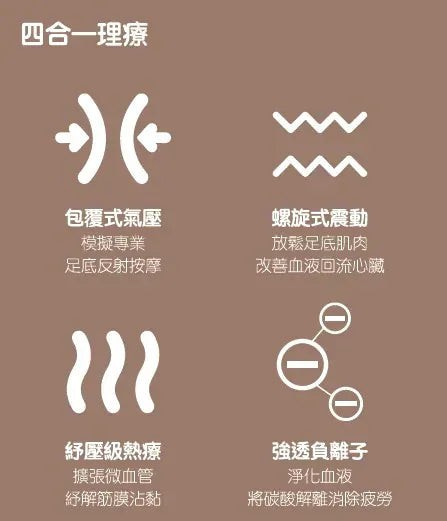 【優舒保】 負離子矯型馬甲 |三維聚能儀|3D 負離子温壓按摩鞋【逢星期日截單, 預計 : 3至4星期發貨】