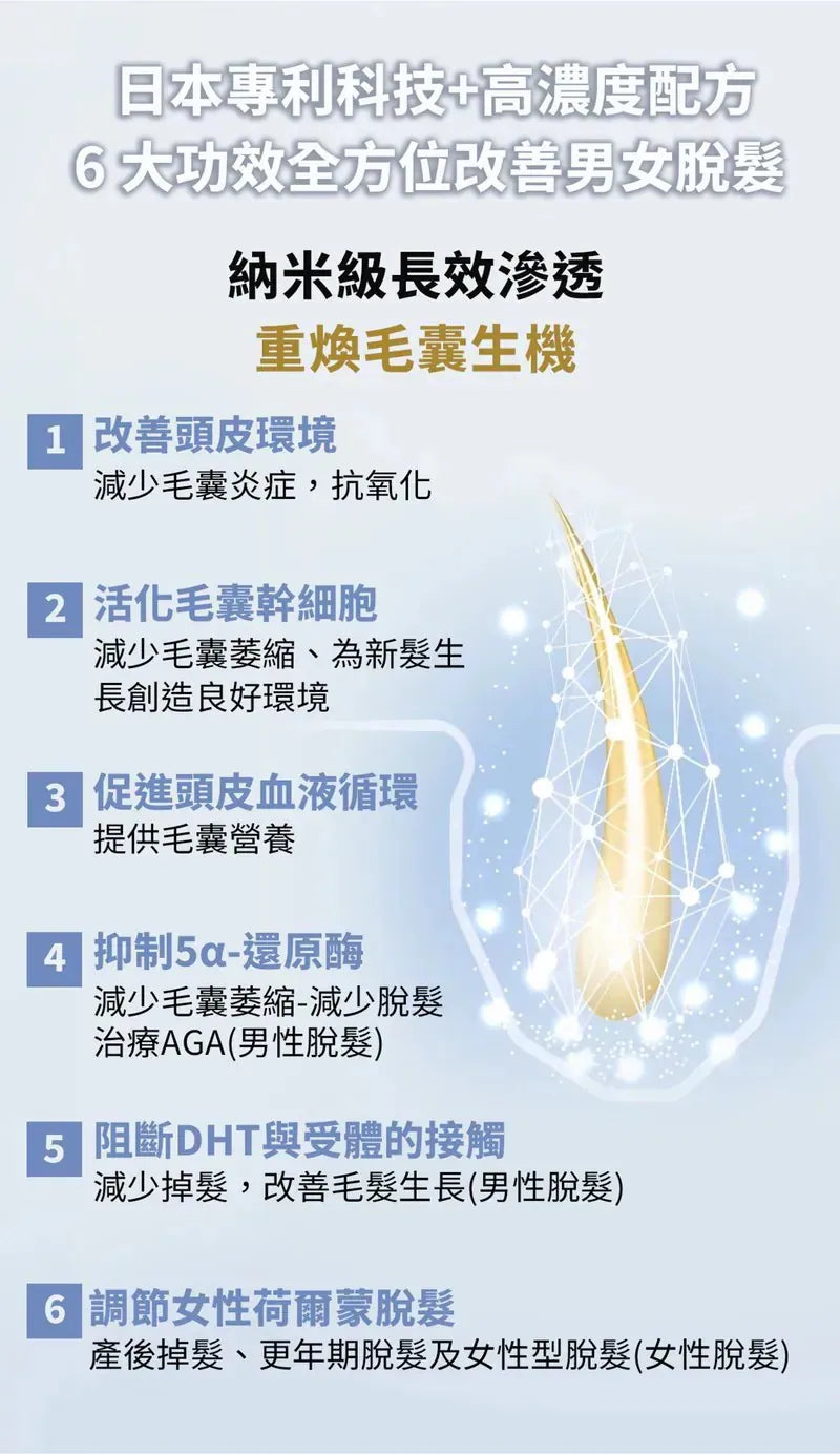 NanoImpact 日本百年藥企「醫藥級專利納米技術」|醫用納米防脫生髮 洗髮露&潤髮乳|升級第8代防脫生髮精華液【逢星期日截單, 預計 : 3至4星期發貨】