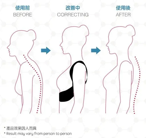 【優舒保】 負離子矯型馬甲 |三維聚能儀|3D 負離子温壓按摩鞋【逢星期日截單, 預計 : 3至4星期發貨】