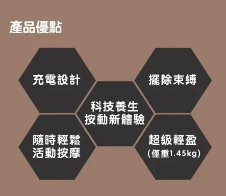 【優舒保】 負離子矯型馬甲 |三維聚能儀|3D 負離子温壓按摩鞋【逢星期日截單, 預計 : 3至4星期發貨】