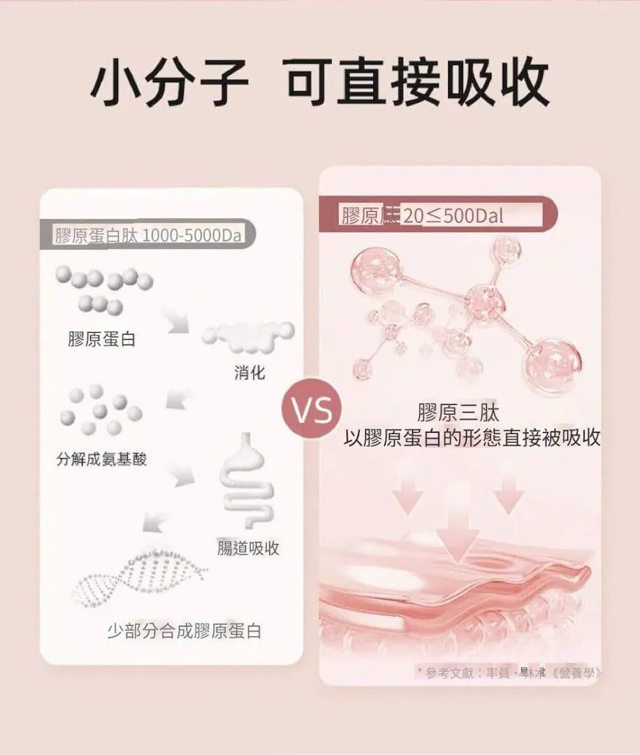 【三盒優惠價】ILO Type1 膠原蛋白安瓶 28小樽/1罐 | ILO 穀胱甘肽亮白粉 30包/1盒|防止黑色素的產生|打造緊緻肌膚|蘊含豐富膠原蛋白【逢星期日截單, 預計 : 3至4星期發貨】