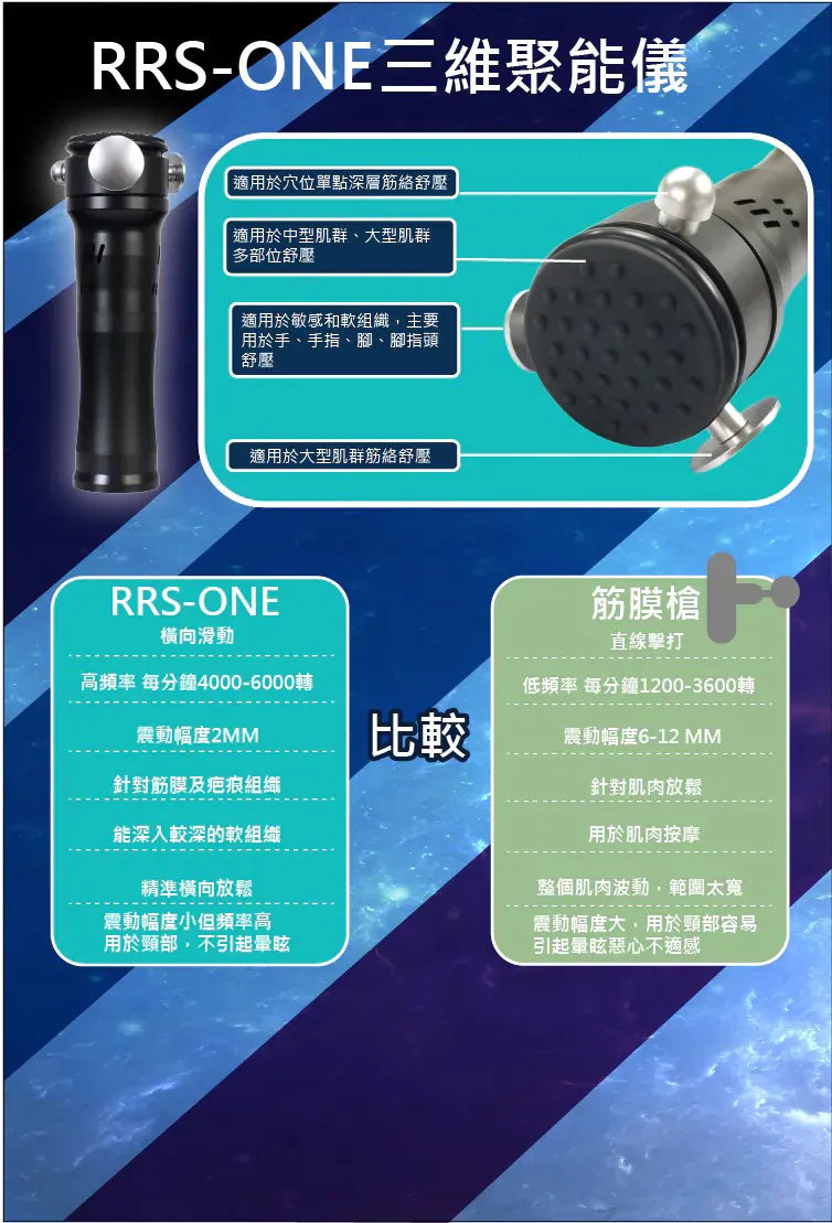 【優舒保】 負離子矯型馬甲 |三維聚能儀|3D 負離子温壓按摩鞋【逢星期日截單, 預計 : 3至4星期發貨】