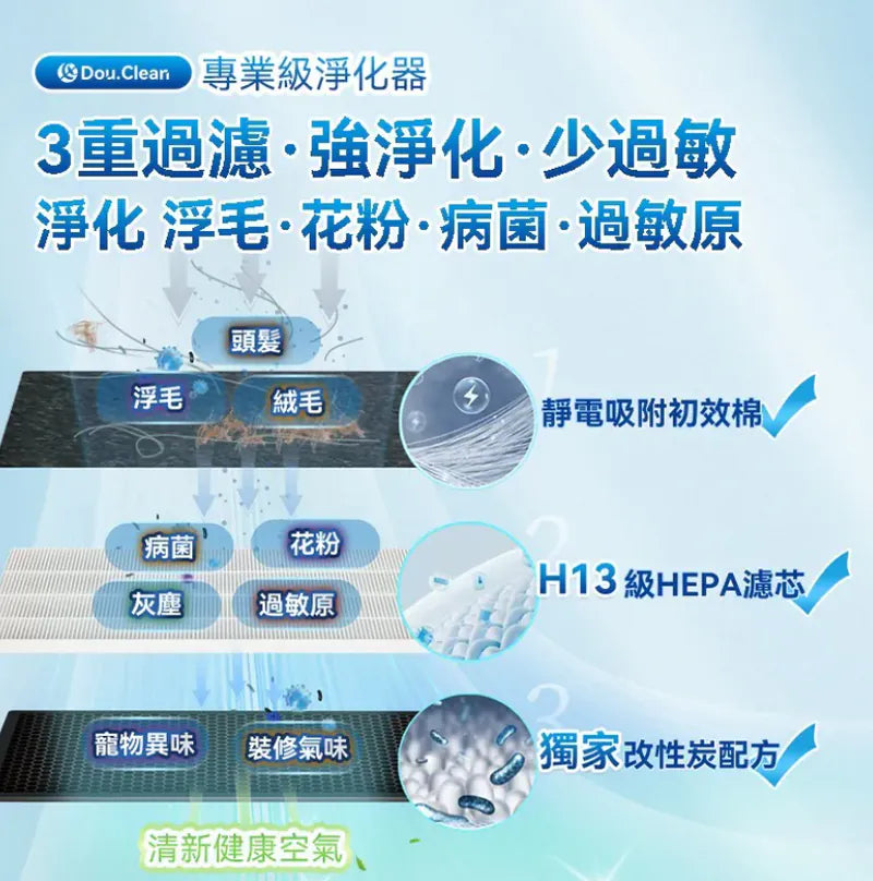 日本DoubleClean 智控AirPure雙域大吸力三重強淨改性炭5D祛味除菌靜音寵物級新風空氣淨化機【逢星期日截單, 預計 : 3至4星期發貨】