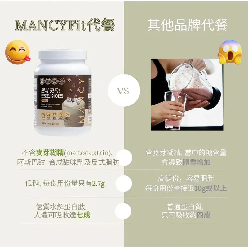 韓國製造 MancyFit 瘦身代餐 | 15天減磅 | 星級代【逢星期日截單, 預計 : 3至4星期發貨】